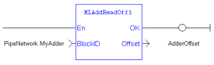 MLAddReadOff1: LD example